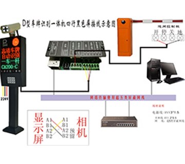 車牌識別系統(tǒng)到底是怎樣實現(xiàn)車牌的高清識別和捕捉的？